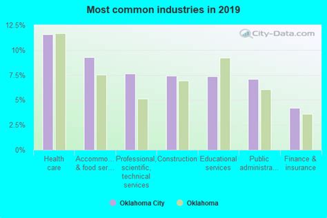 Oklahoma City, Oklahoma (OK) profile: population, maps, real estate