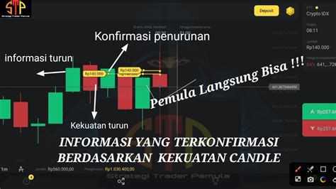 Cara Mengetahui Arah Harga Persatu Periode Kekuatan Candle Dengan Mudah