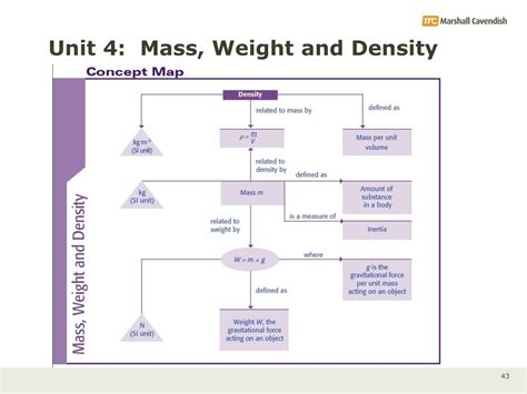 Ppt Unit 4 Mass Weight And Density Powerpoint