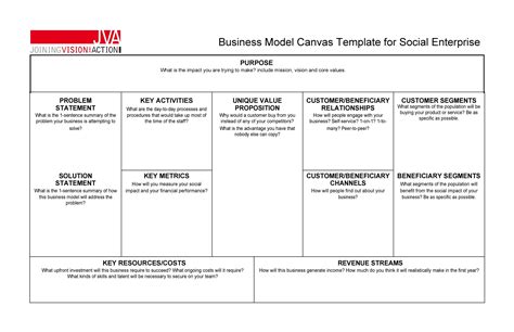 Sample Business Model Canvas Template 17 Images Create Your Custom