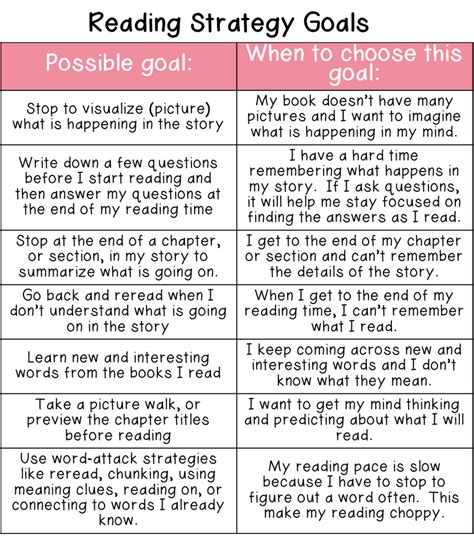 Your gpa and sat don't tell the full admissions story. Helping Students to Create Independent Reading Goals — THE ...