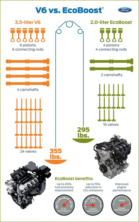 List Of Ford Engine Sizes