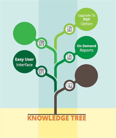 Knowledge Tree