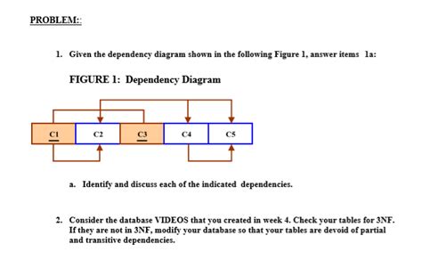 Solved PROBLEM Given The Dependency Diagram Shown In The Chegg Com