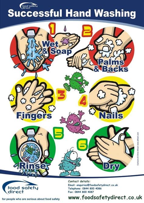 Image Result For Wudu Charts Hand Washing Poster Hand Washing Hand