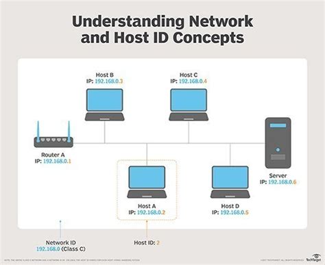 What Is Host In Computing Definition From Techtarget