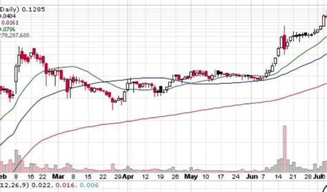 Dark Pulse Inc (DPLS) Stock Makes an Interesting Move: But Why? - DRP Gazette