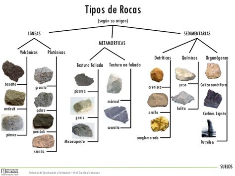 Las Rocas Y Su Tipologia UCM Didactalia Material Educativo