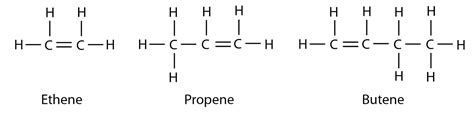 Alkene SPM Chemistry