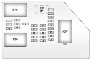 Chevrolet Tahoe (2012 - 2014) - fuse box diagram - Auto Genius