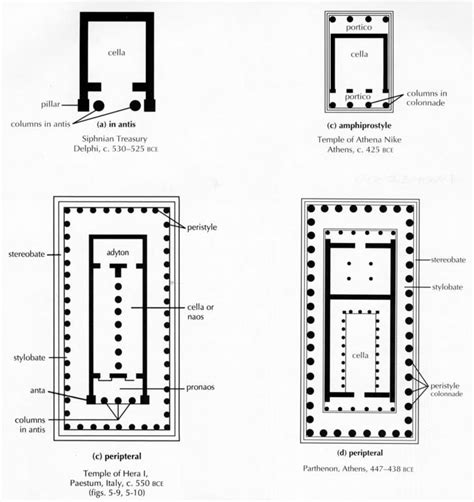 Ancient Greek Temple Blueprints