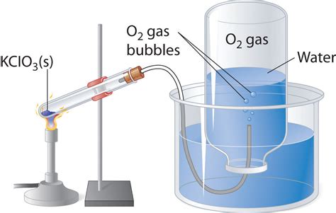Chapter 106 Stoichiometry Involving Gases Chemistry Libretexts