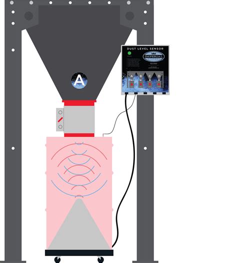 Dust Level Sensor for Dust Collectors – Imperial Systems