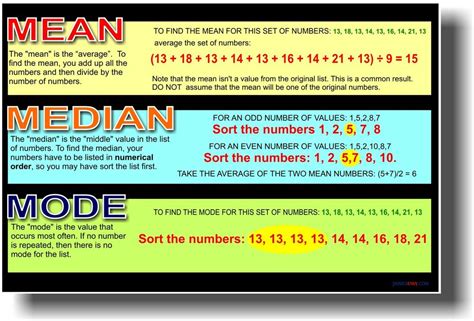 Maybe you would like to learn more about one of these? Mean Median Mode - Classroom Math NEW POSTER | eBay