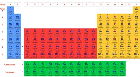 Periodic Table Of Elements Fully Labeled Tutorial Pics