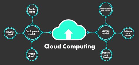 Everything You Need To Know About Cloud Computing Blog Karya