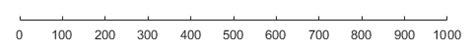 Be warned though, scripts cannot run in parallel in matlab. Create UI axes for plots in apps - MATLAB uiaxes ...