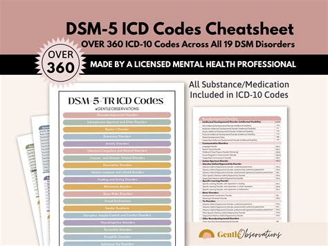 Dsm 5 Tr Icd Codes Cheatsheet Mental Health Report Writing Etsy Canada