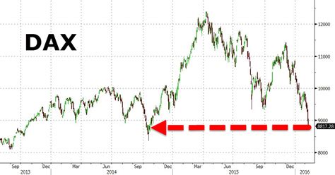 Nyse (stock) deutsche bank dividend policy Deutsche Bank Stock Crashes To Record Low - Infinite Unknown