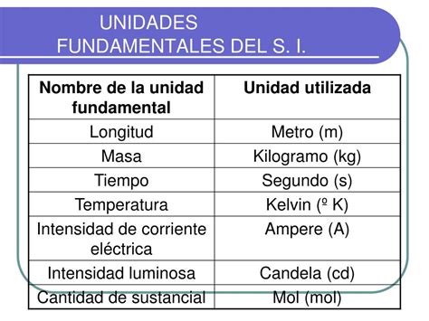 Ppt Subtema 111 Sistemas De Medida Cgs Mks S I Y