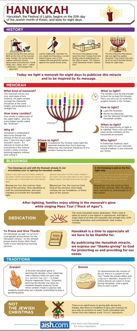 Learn Bout Hanukkah History And How It Points To Christ Hanukkah Jewish Feasts Jewish