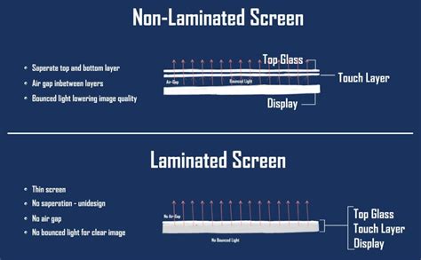 Laminated Vs Non Laminated Tablet What Is A Laminated Display