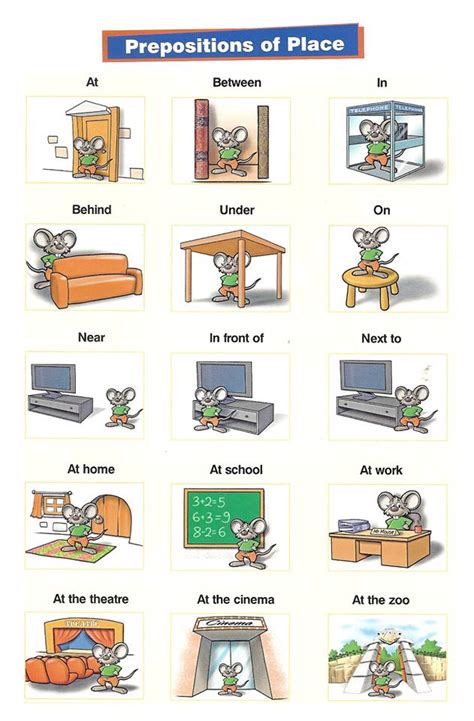 Prepositions Of Place Preposiciones De Lugar English Pa Kichitines