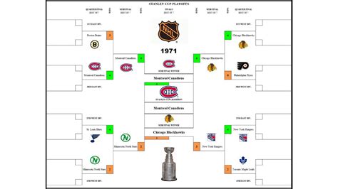 Stanley Cup Playoff Brackets 1910 2020 Nhl Youtube