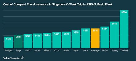Etiqa etiqa world traveller care travel insurance. Etiqa Travel Insurance: Worth A Buy? - Travel Insurance ...