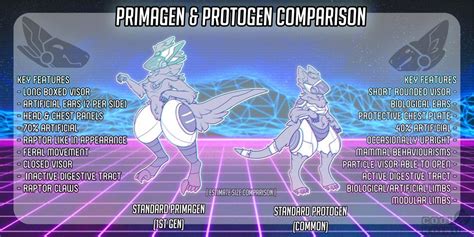 Welcome to another tutorial, today on how to draw a furry head, or more specifically how to draw a muzzle or snout. Primagen & Protogen Comparison | Furry Amino