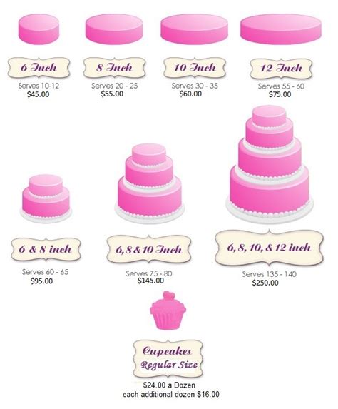Wedding cake designs, ideas themes prices laguna. Cakey Cake and Much Much More