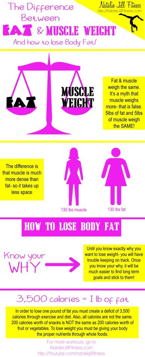 How To Lose Body Weight Natalie Jill Fitness