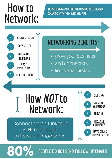 How To Build A Network The Ultimate Small Business Networking Guide