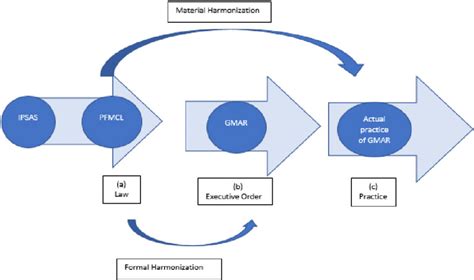 The quantitative part of the study | Download Scientific Diagram