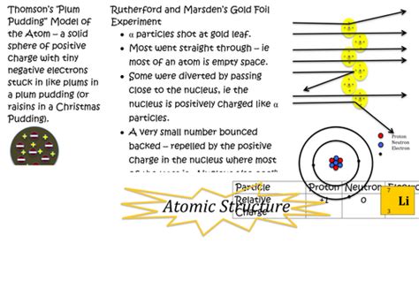 Aqa Gcse Physics 26 Atomic Structure Teaching Resources