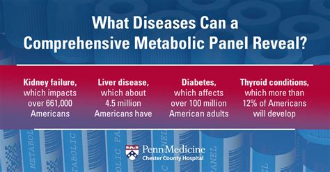 If as little as 0.5% of the red blood cells are hemolyzed, the released such hemolysis is more likely to occur when a patient's veins are difficult to find or when they collapse when blood is removed by a syringe or a modern vacuum tube. What Does My Blood Test Mean? A Look at a Comprehensive ...