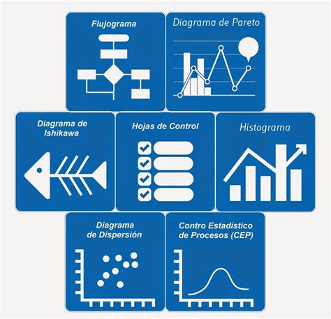 Herramientas De Calidad 7 Para La Gestión De Proyectos