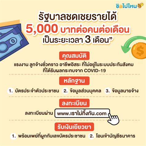 We did not find results for: เปิดแผนเยียวยา ลูกจ้าง-ผู้ประกอบการ-ท่องเที่ยว จากผลกระทบ ...