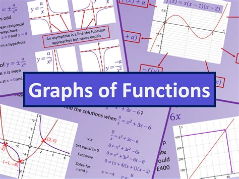 Graphs Of Functions And Transformations A Level As Mathematics