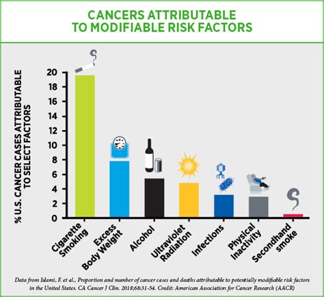 Statistics on average teenage adolescents. Why We Need Tailored Tobacco-control Strategies - CANCER ...