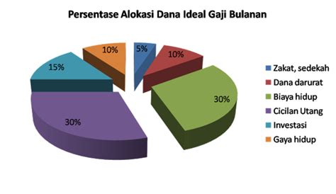 Pendaftaran anda akan berjaya jika informasi no. Empat Cara Membuat Anggaran Belanja Rumah Tangga Agar ...