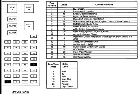 Ford Taurus Fuse Box Diagram