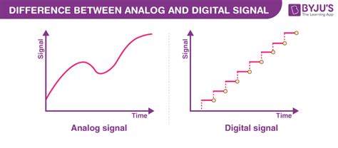 Difference Between Analog And Digital Signal Analog Signals Digital