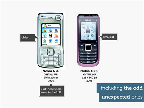 Oldest Smallest Nokia N70 Nokia