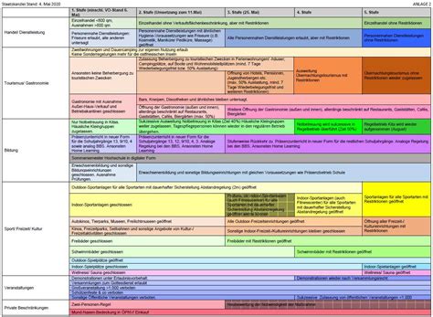 Der stufenplan solle schon vom kommenden wochenende an in städten und gemeinden greifen, die eine. Coronavirus: Lockerungsfahrplan für Niedersachsen