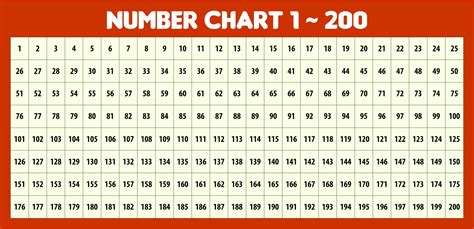 Number Chart 1 200 Printable