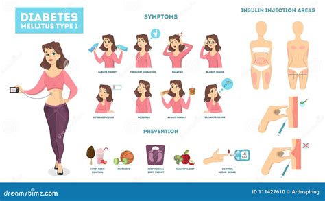 Woman With Diabetes Vector Illustration 104260720