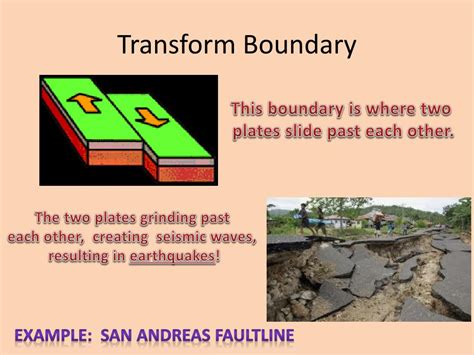 Transform Boundary Landforms Sourcetiklo