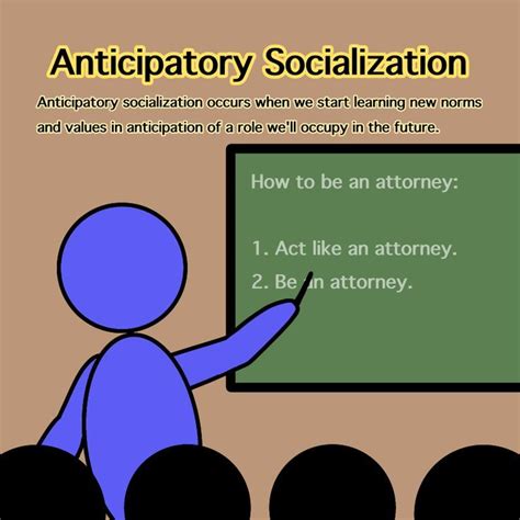 Anticipatory Socialization Is The Process By Which Non Group Members