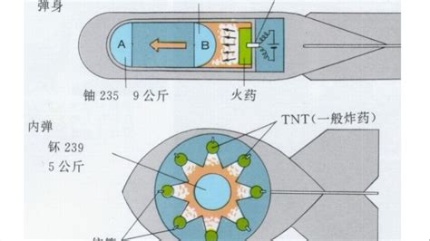 原子弹制作从入门到精通 哔哩哔哩